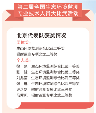 第二届全国生态环境监测专业技术人员大比武活动