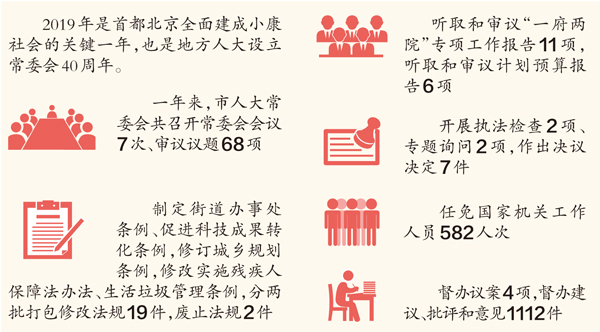2019年主要工作