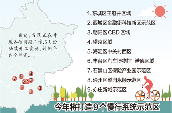 2020年将打造9个慢行系统示范区.jpg