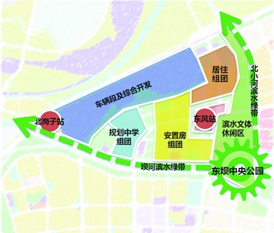 东坝西区空间结构示意图