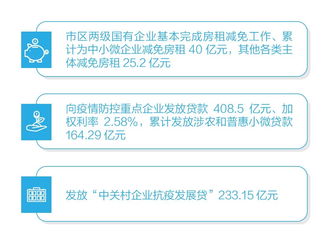 帮扶政策积极落实