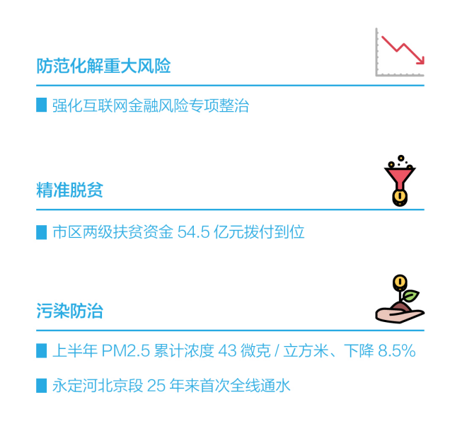 防范化解重大风险