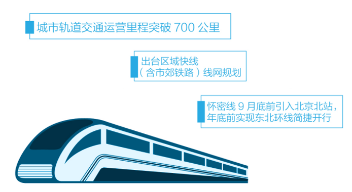 积极缓解交通拥堵