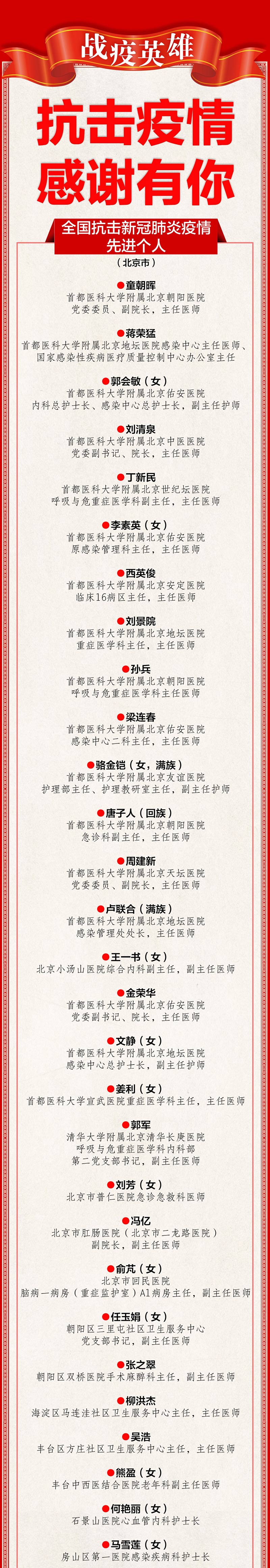 北京市获抗疫国家级表彰全名单