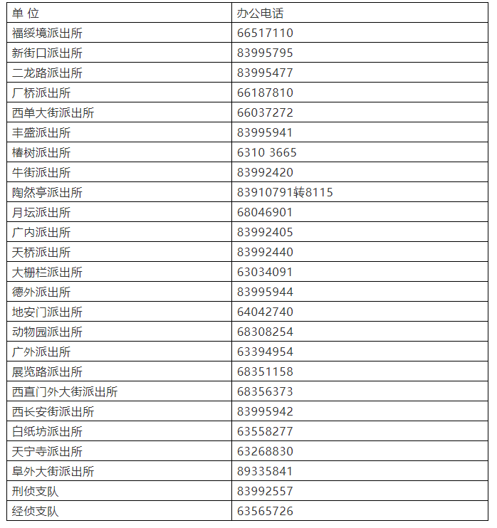 西城公安分局办案单位案管组办公电话