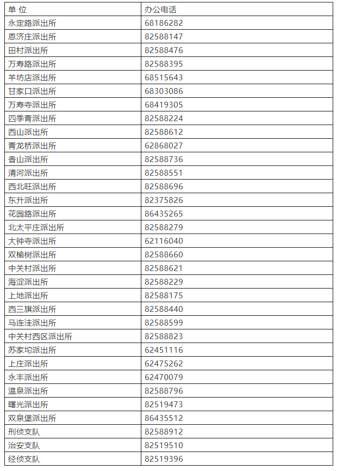 海淀公安分局办案单位案管组办公电话