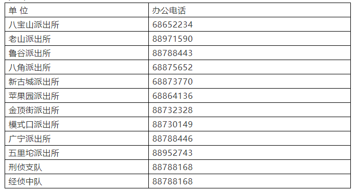 石景山公安分局办案单位案管组办公电话