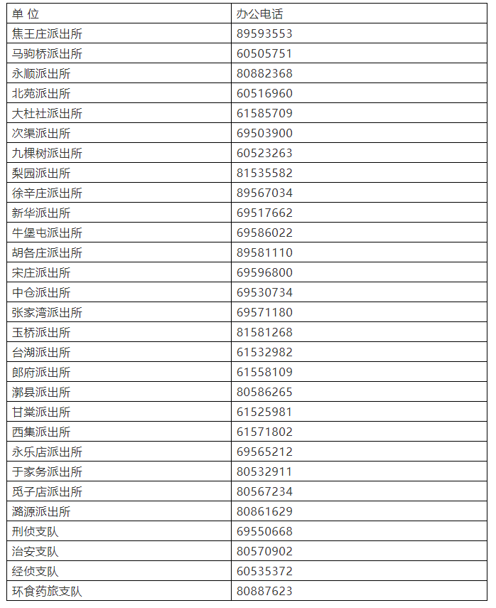 通州公安分局办案单位案管组办公电话