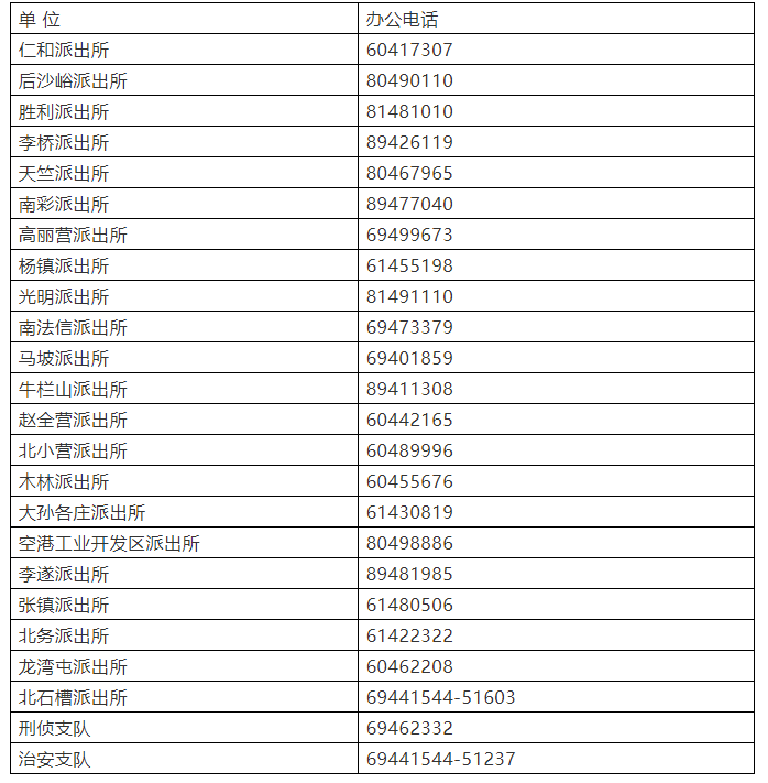 顺义公安分局办案单位案管组办公电话