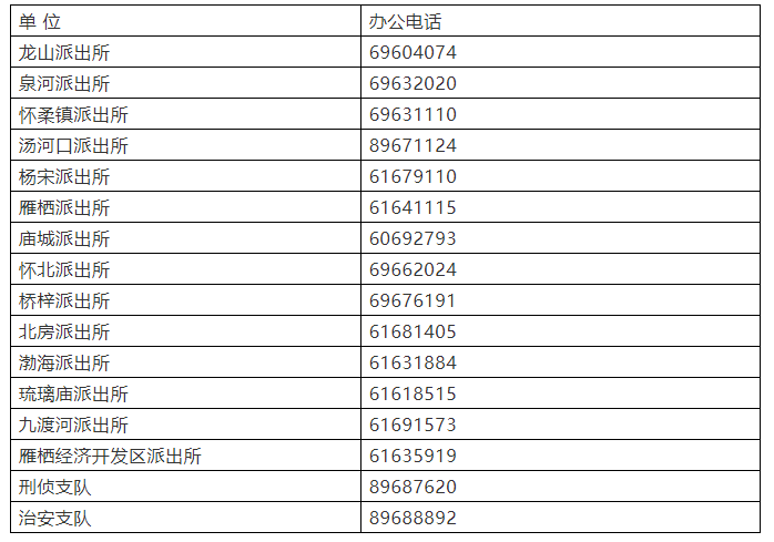 怀柔公安分局办案单位案管组办公电话