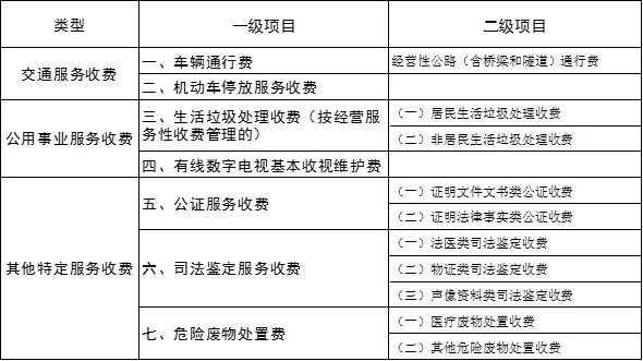 北京市政府定价管理的经营服务性收费项目