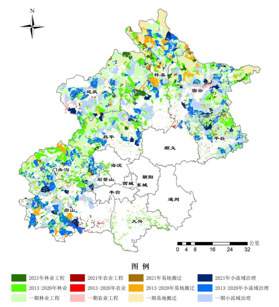 北京市京津风沙源治理工程示意图