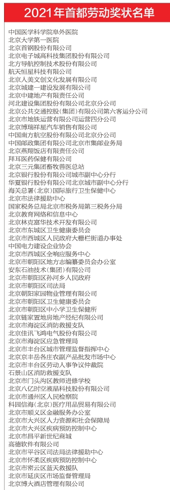 2021年首都劳动奖状 首都劳动奖章表彰名单