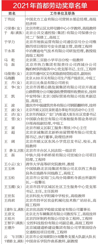 2021年首都劳动奖状 首都劳动奖章表彰名单