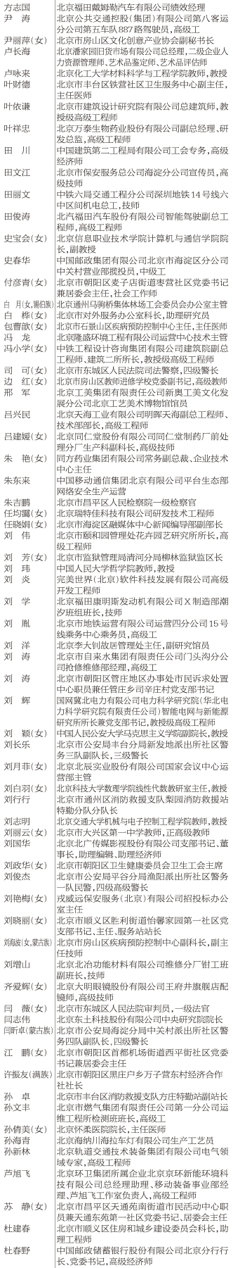 2021年首都劳动奖状 首都劳动奖章表彰名单