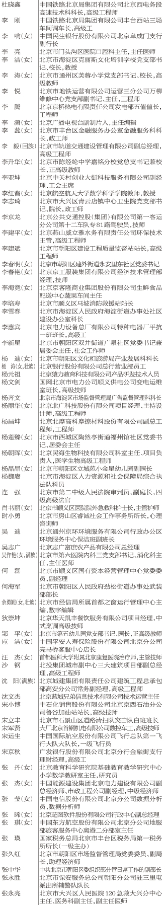 2021年首都劳动奖状 首都劳动奖章表彰名单
