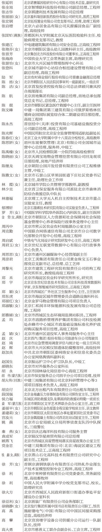2021年首都劳动奖状 首都劳动奖章表彰名单