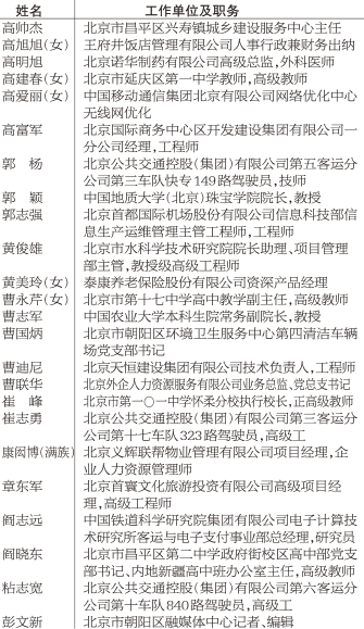 2021年首都劳动奖状 首都劳动奖章表彰名单