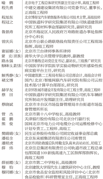 2021年首都劳动奖状 首都劳动奖章表彰名单