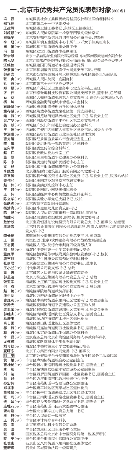 北京市优秀共产党员、优秀党务工作者、优秀基层党组织书记和先进基层党组织拟表彰对象公示名单