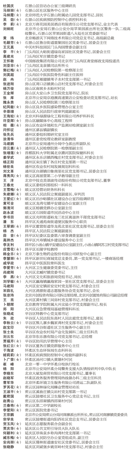 关于北京市优秀共产党员、优秀党务工作者、优秀基层党组织书记和先进基层党组织拟表彰对象的公示