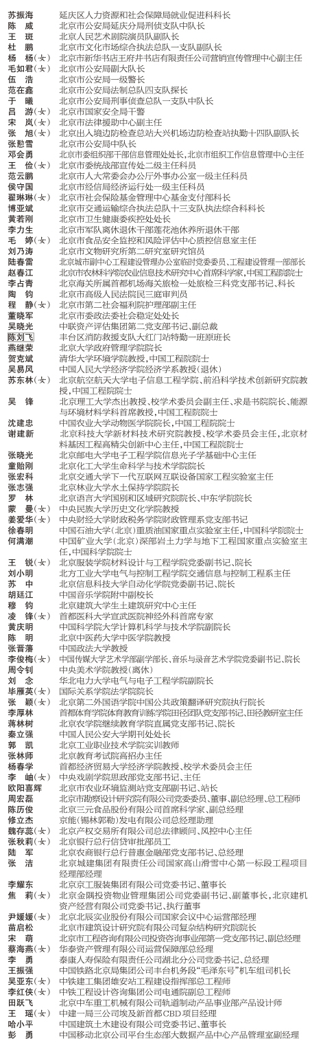 关于北京市优秀共产党员、优秀党务工作者、优秀基层党组织书记和先进基层党组织拟表彰对象的公示