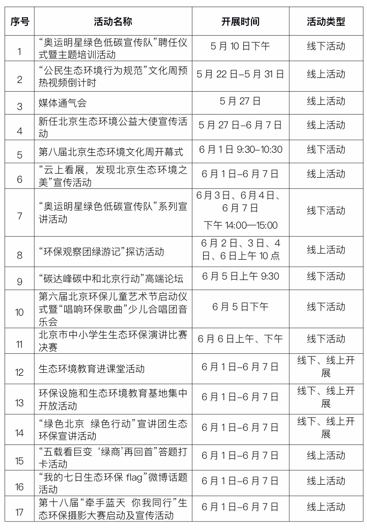活动安排