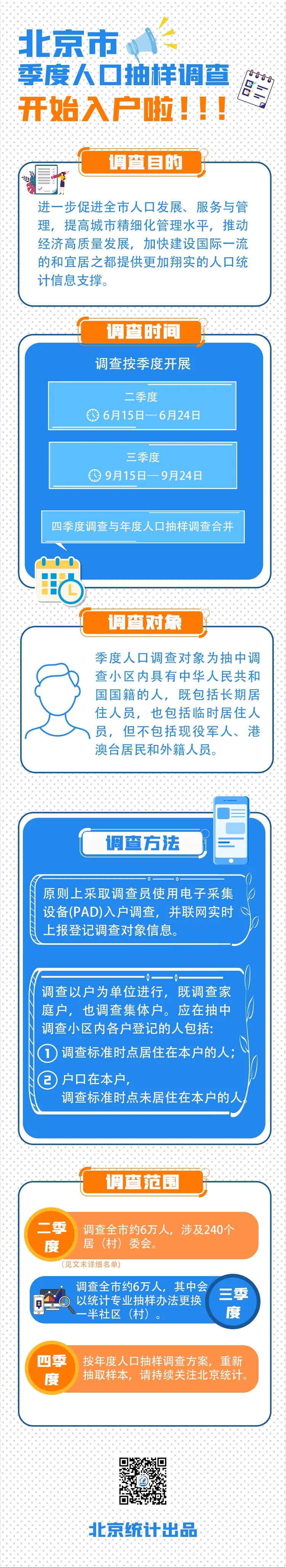 北京市季度人口抽样调查开始入户