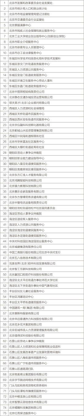 北京市就业创业工作先进集体名单 北京市就业创业工作先进集体名单
