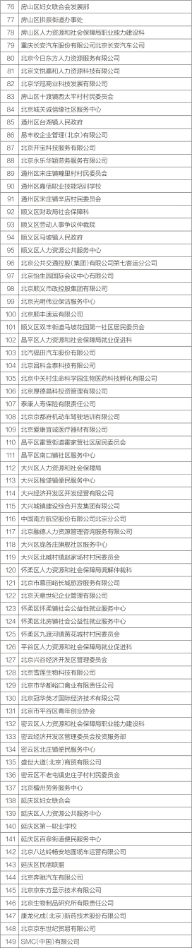 北京市就业创业工作先进集体名单 北京市就业创业工作先进集体名单