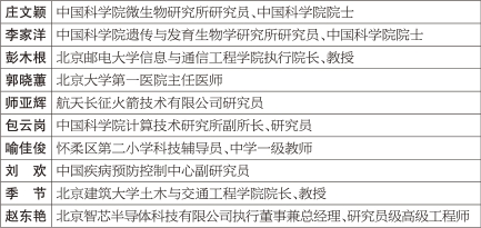 2021年北京“最美科技工作者”名单