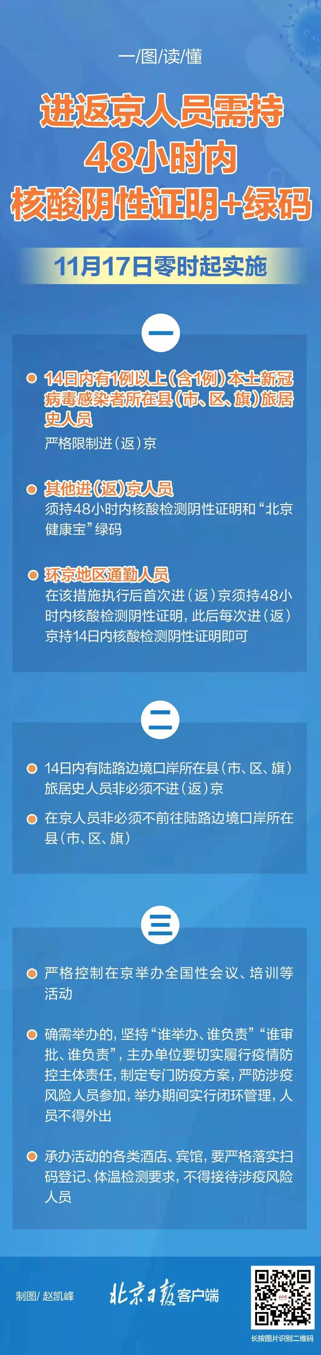 11月17日零时起进返京须持48小时内核酸阴性证明和“北京健康宝”绿码