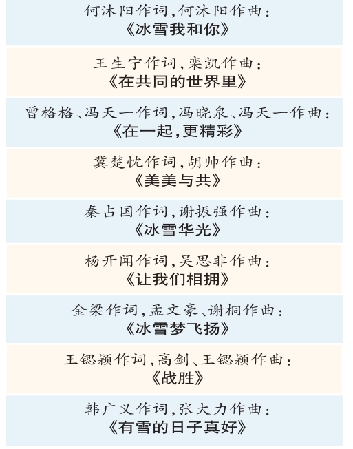 第三届冬奥优秀音乐作品名单
