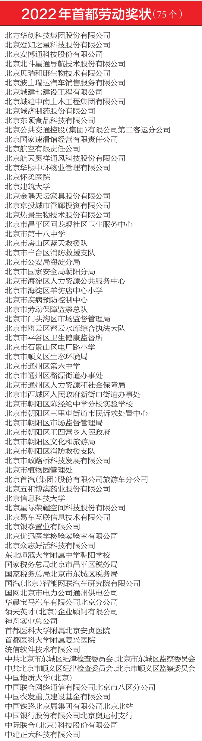 2022年首都劳动奖状