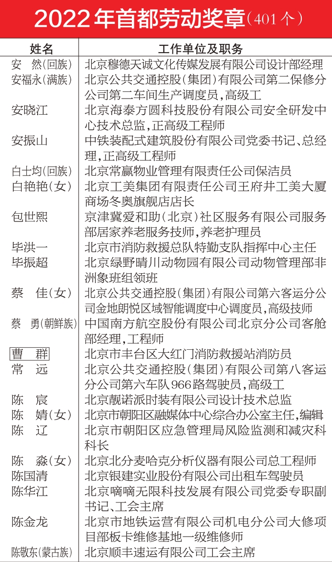 2022年首都劳动奖章