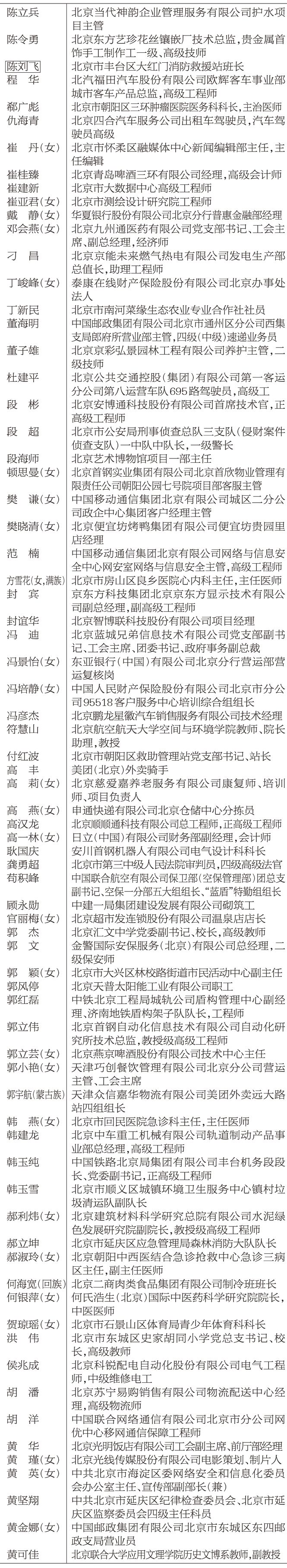 2022年首都劳动奖章