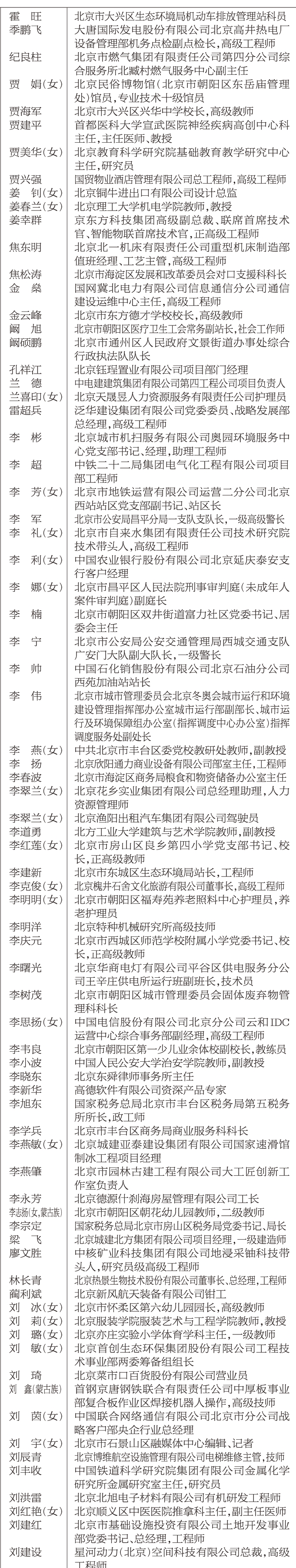 2022年首都劳动奖章
