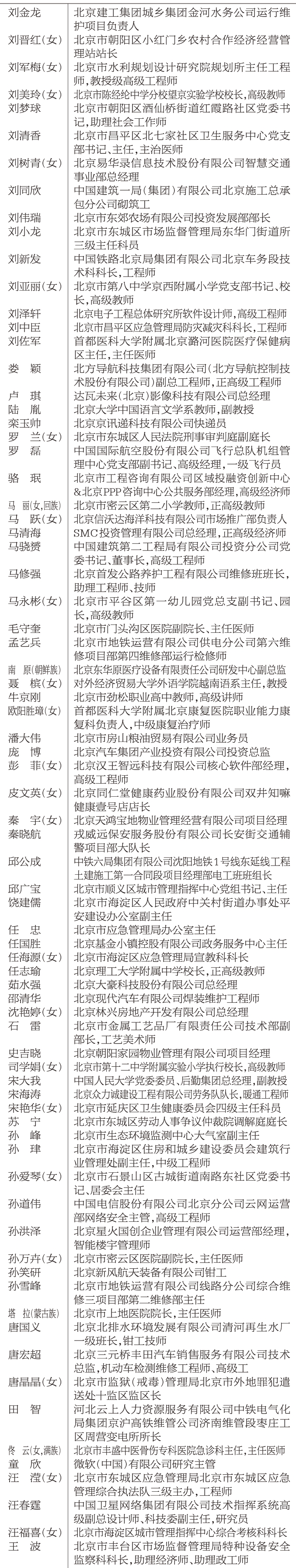 2022年首都劳动奖章