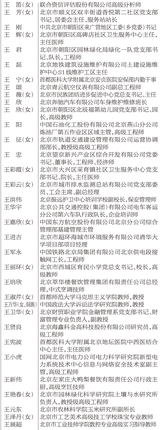 2022年首都劳动奖章