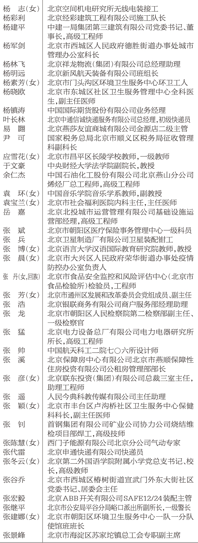 2022年首都劳动奖章