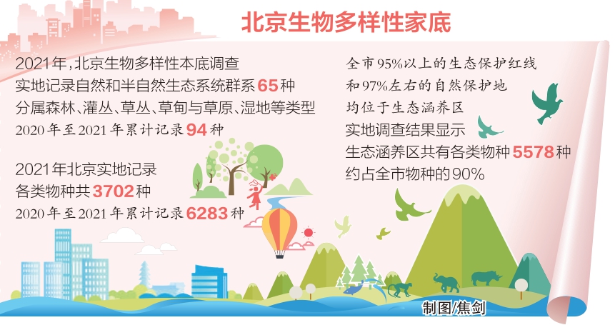 北京生物多样性家底