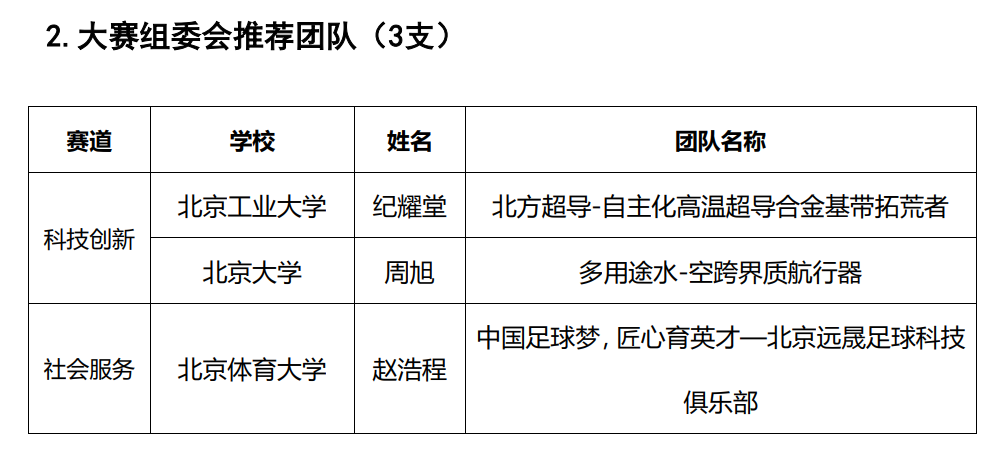 大赛组委会推荐团队（3支）