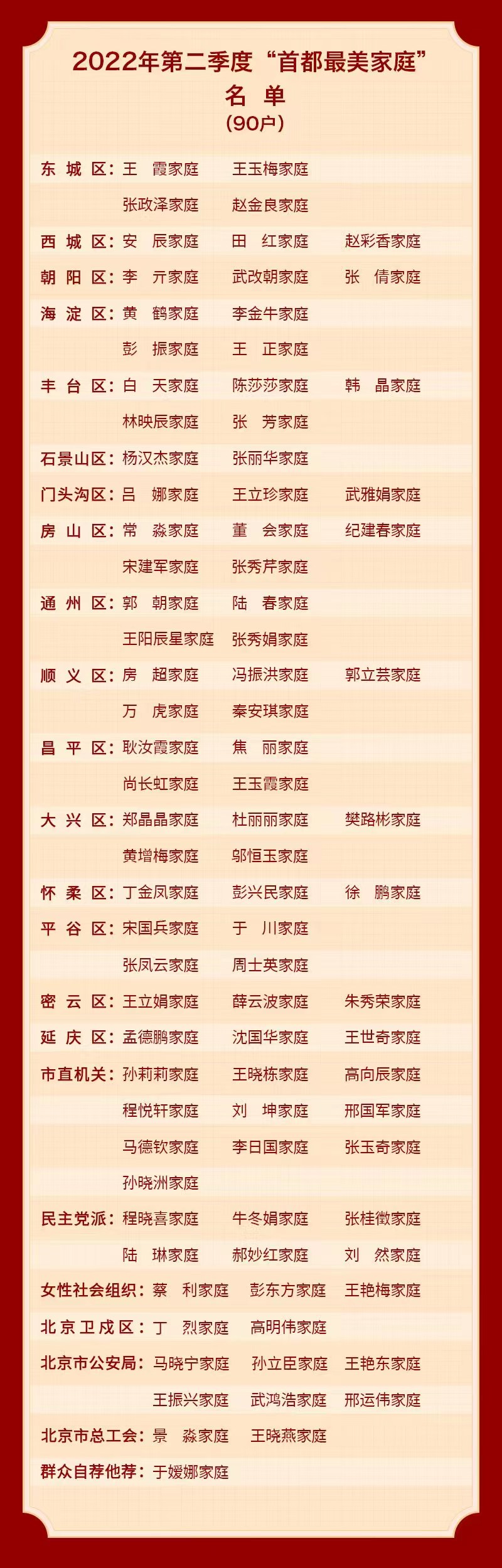 2022年第二季度“首都最美家庭”名单（90户）