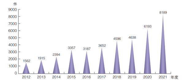 2012-2021年中关村企业PCT国际专利申请量