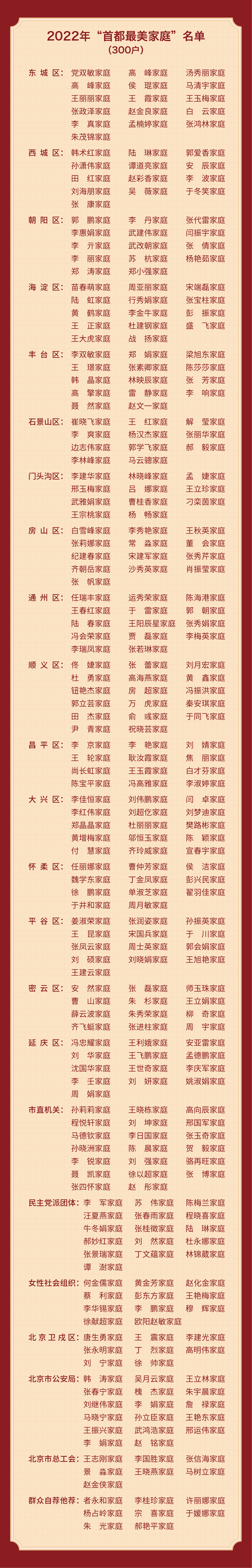 与幸福同行 与时代共进 2022年“首都最美家庭”年度榜单揭晓 与幸福同行 与时代共进 2022年“首都最美家庭”年度榜单揭晓