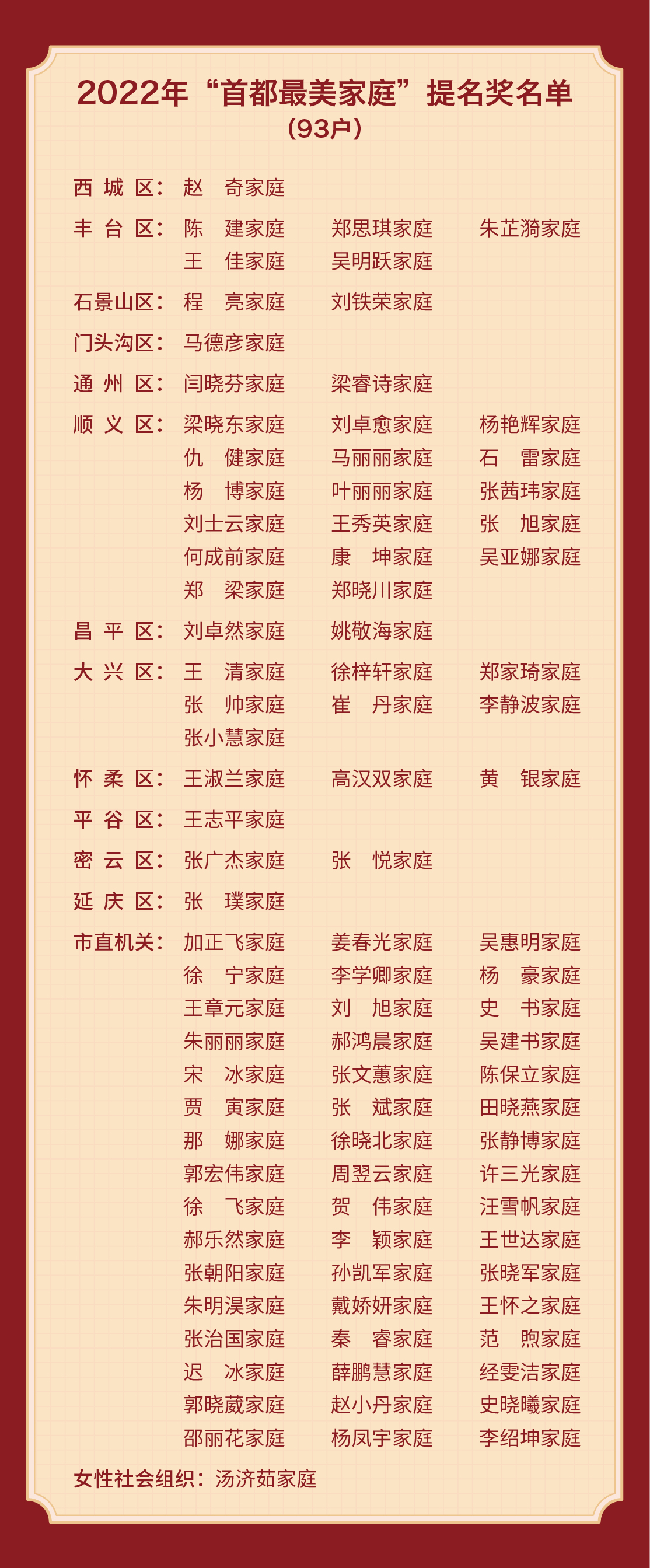 与幸福同行 与时代共进 2022年“首都最美家庭”年度榜单揭晓 与幸福同行 与时代共进 2022年“首都最美家庭”年度榜单揭晓