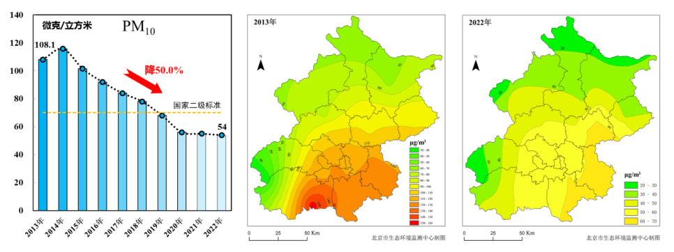 图9 2013-2022年PM10年均浓度变化