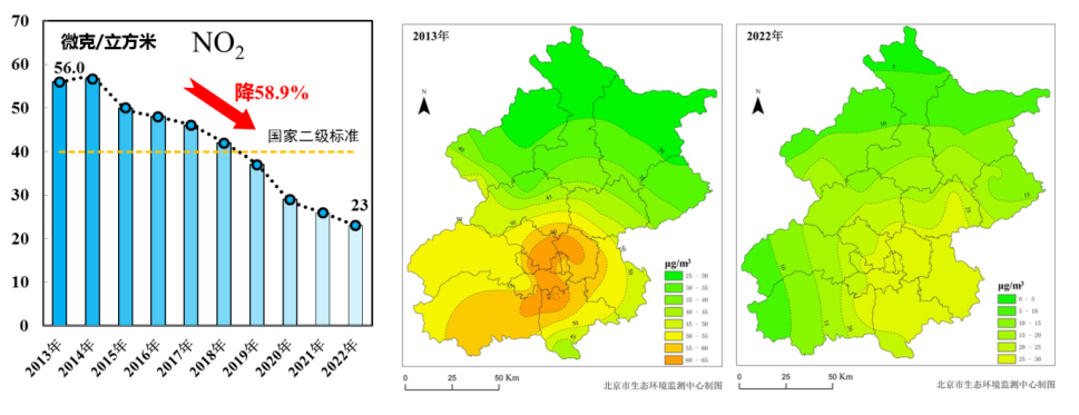 图10 2013-2022年NO2年均浓度变化