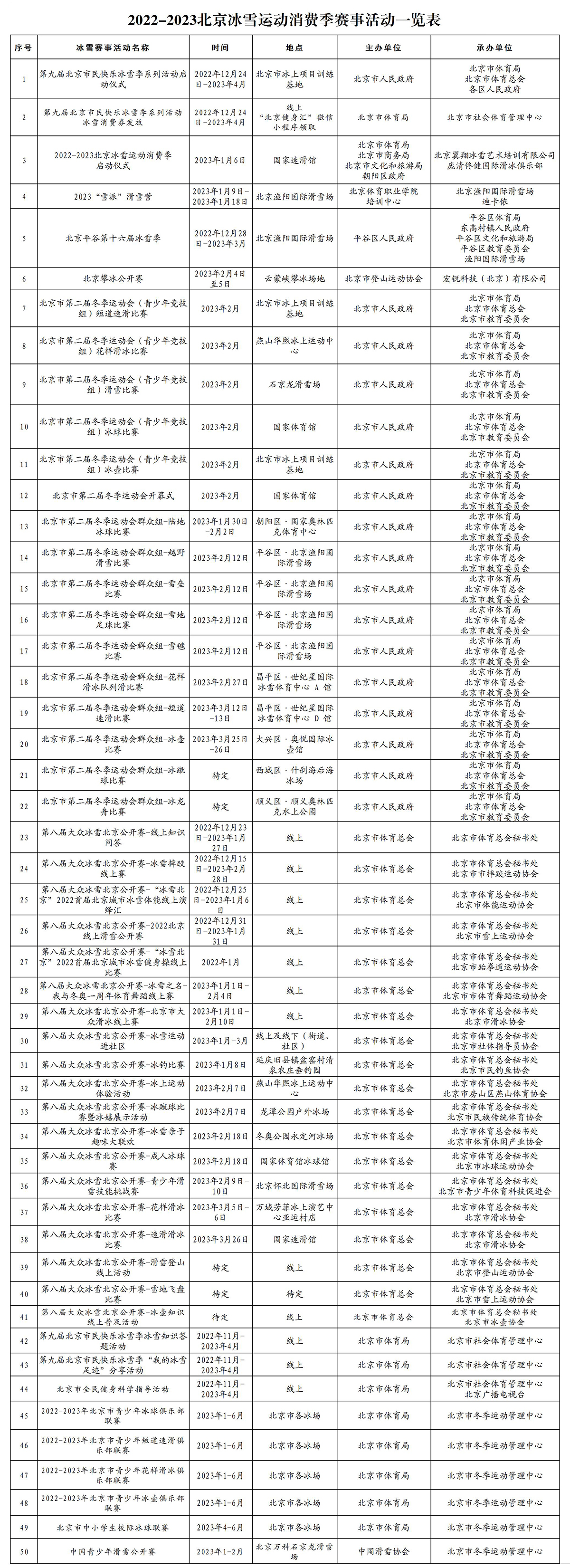 2022-2023北京冰雪运动消费季赛事活动一览