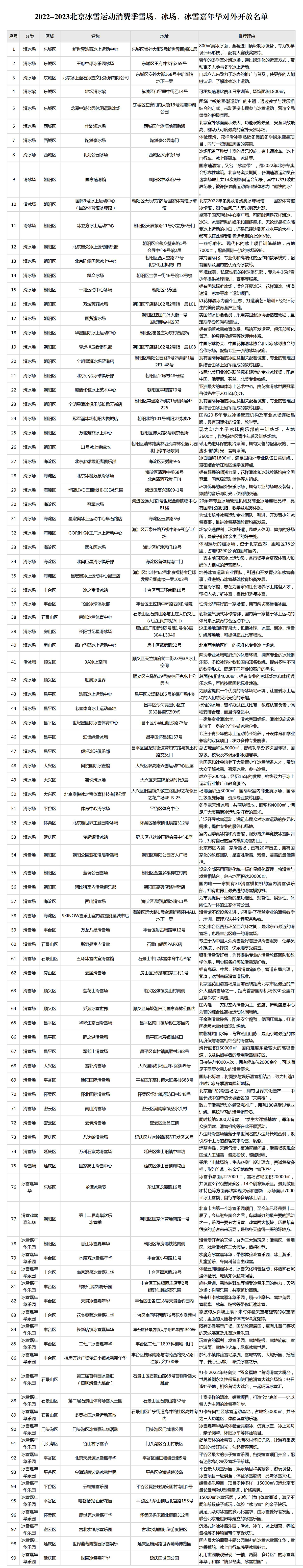 2022-2023北京冰雪运动消费季雪场、冰场、冰雪嘉年华对外开放名单